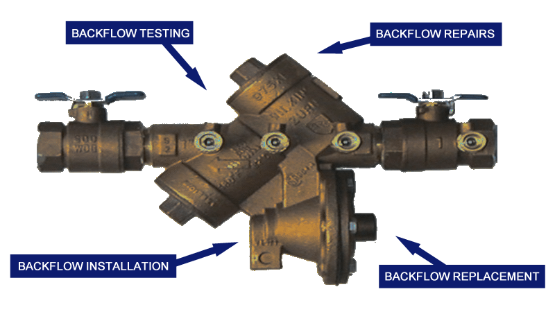 Mason Backflow Testing, Repair and Installation